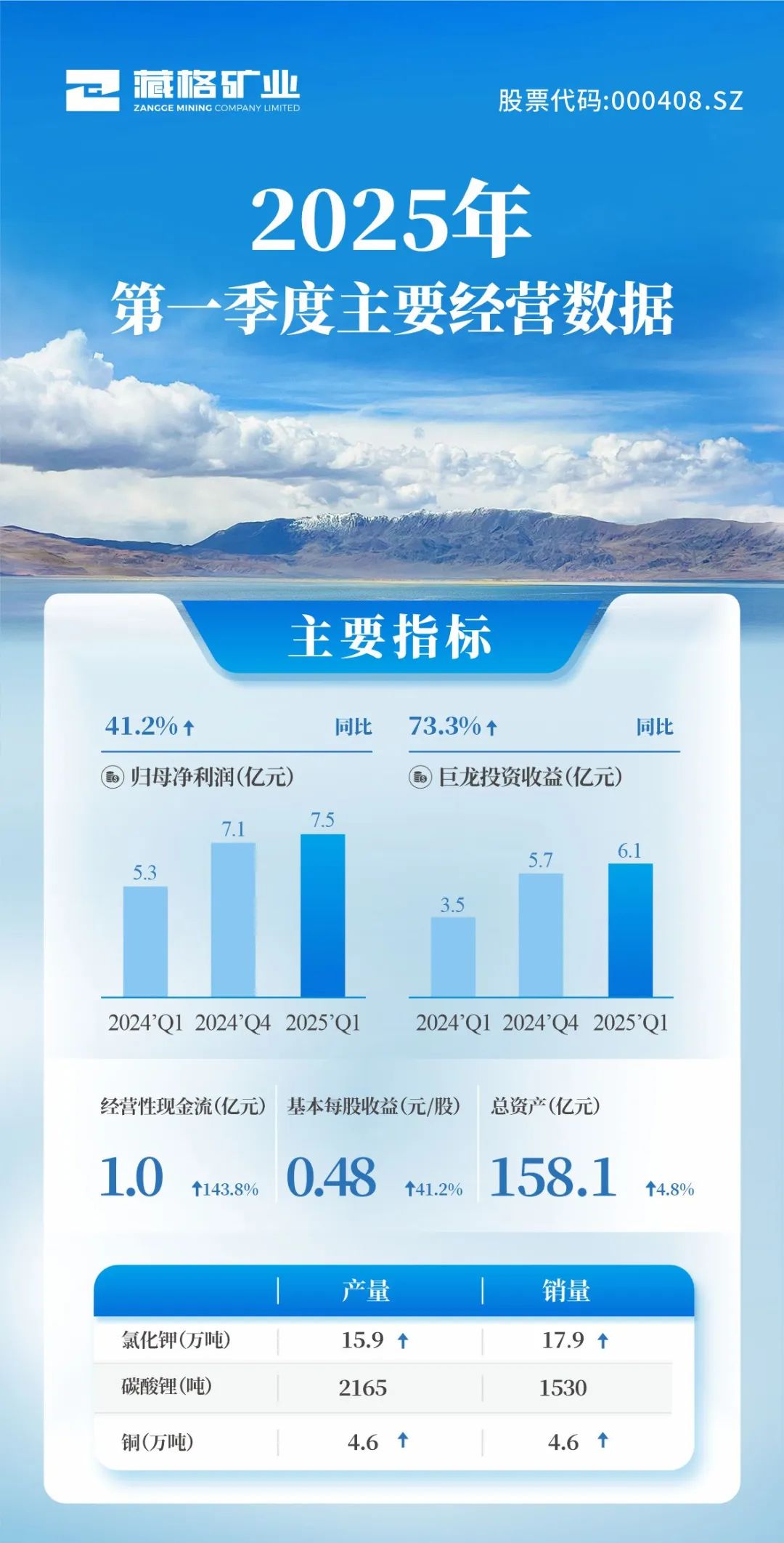 九游会集团矿业2025年第一季度重要经营数据